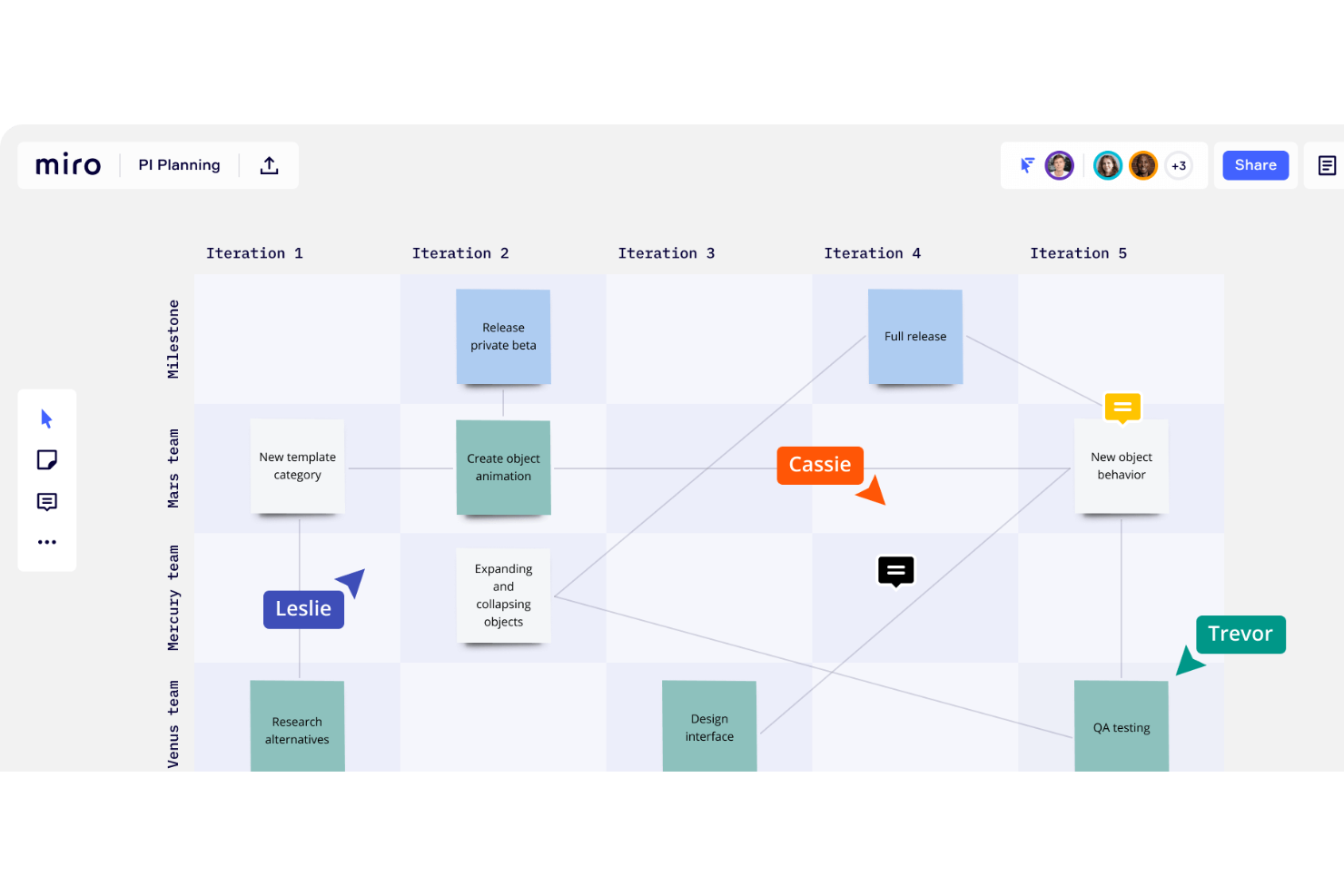 Miro screenshot - 10 migliori software di pianificazione dei prodotti per le roadmap nel 2026