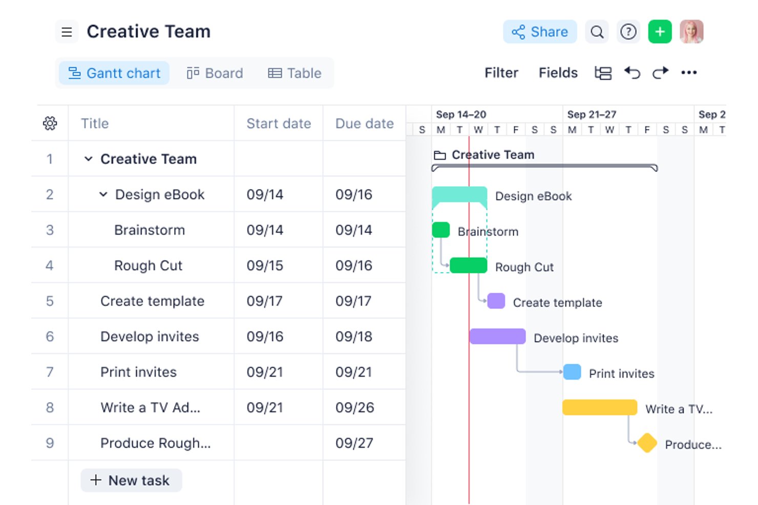 Wrike screenshot - Los 10 Mejores Software de Gestión de Proyectos Empresariales de 2026