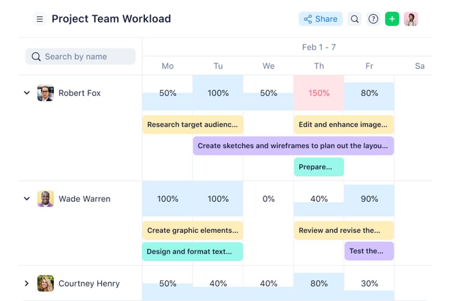 Wrike screenshot - Los 10 Mejores Software de Gestión de Proyectos Empresariales de 2026