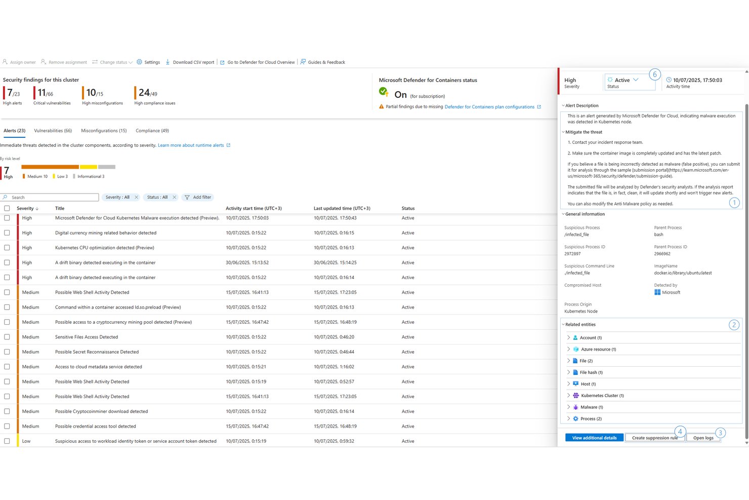 Microsoft Defender for Cloud dashboard showing 23 cluster security alerts with severity levels and malware detection details.