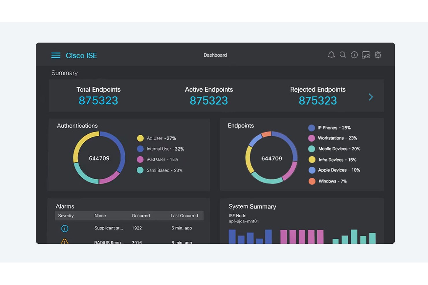 Cisco screenshot - I 10 migliori software di controllo accesso alla rete del 2026