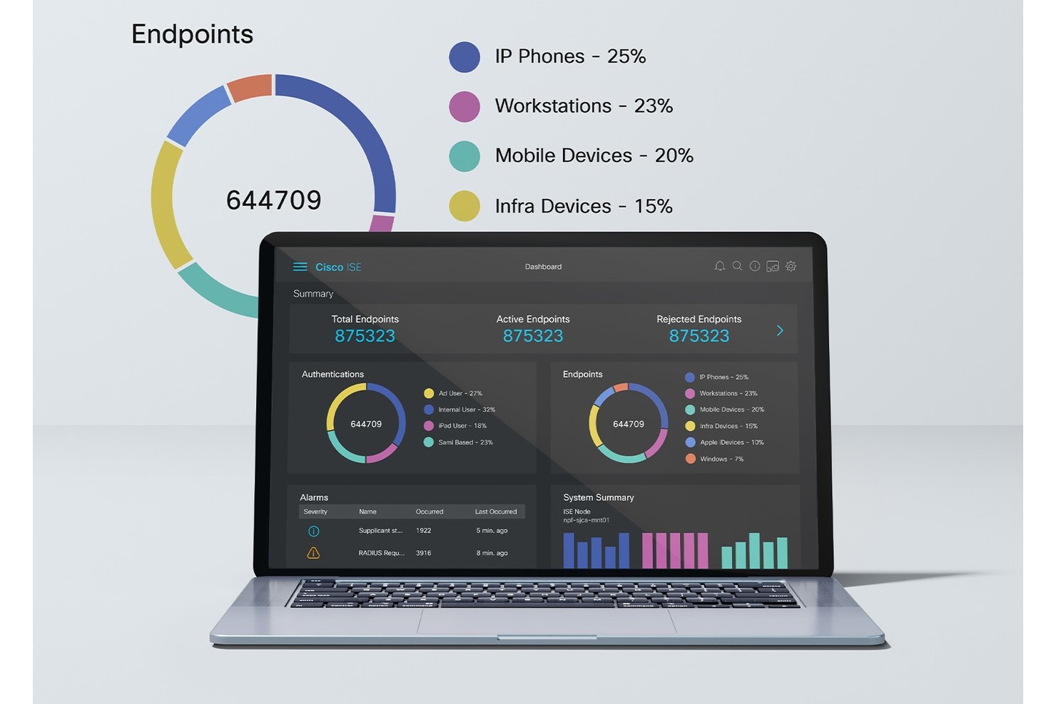 Cisco screenshot - I 10 migliori software di controllo accesso alla rete del 2026