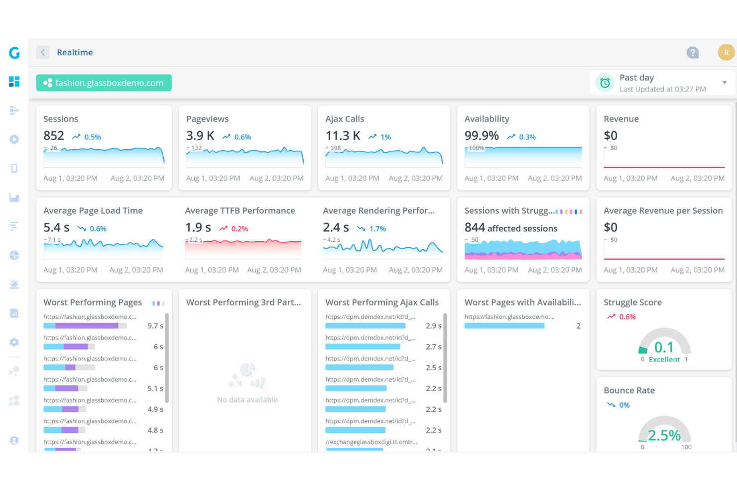 Glassbox screenshot - 10 Migliori Alternative a Adobe Analytics nel 2026