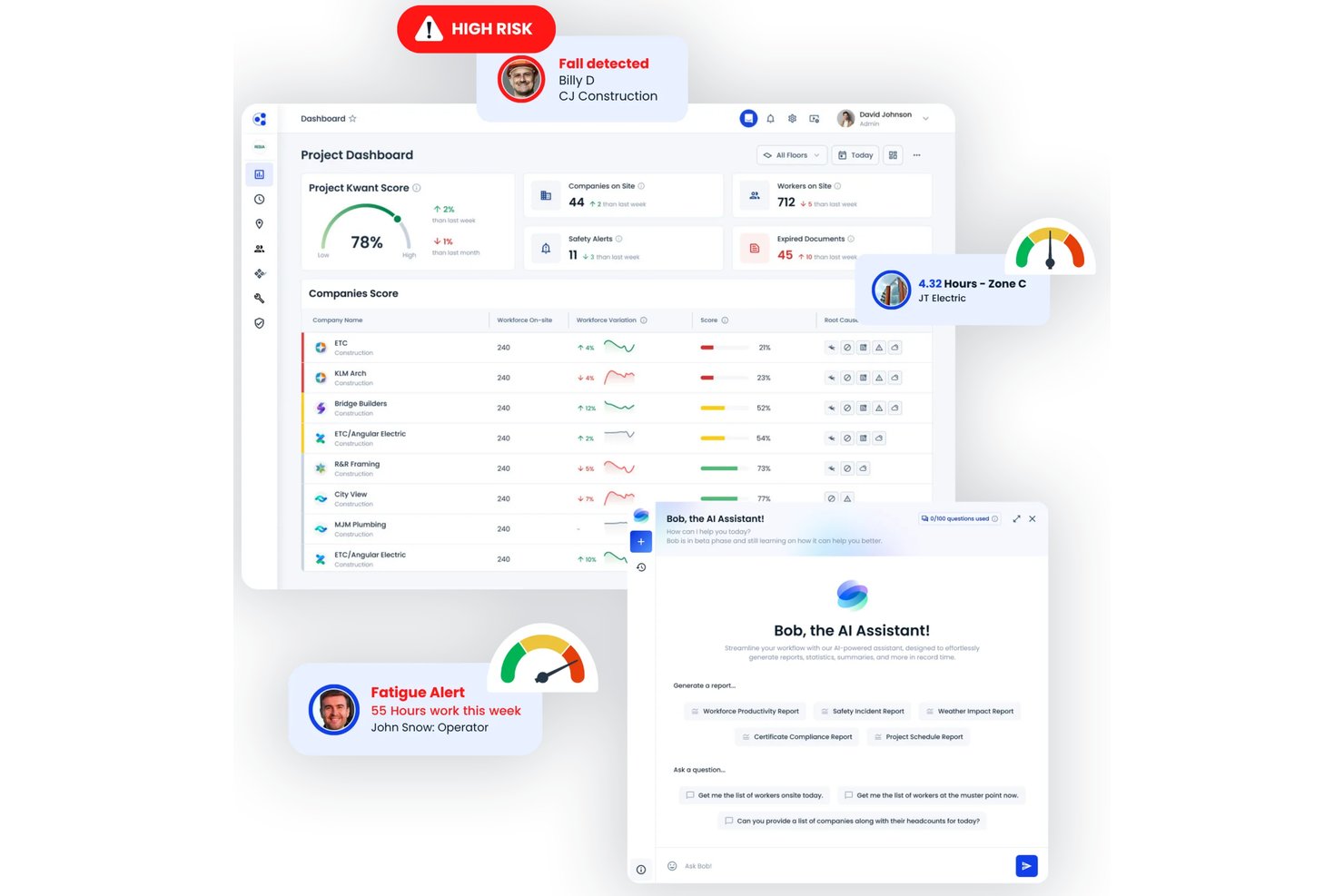KwantAi construction project dashboard showing safety alerts, workforce scores, and AI assistant.