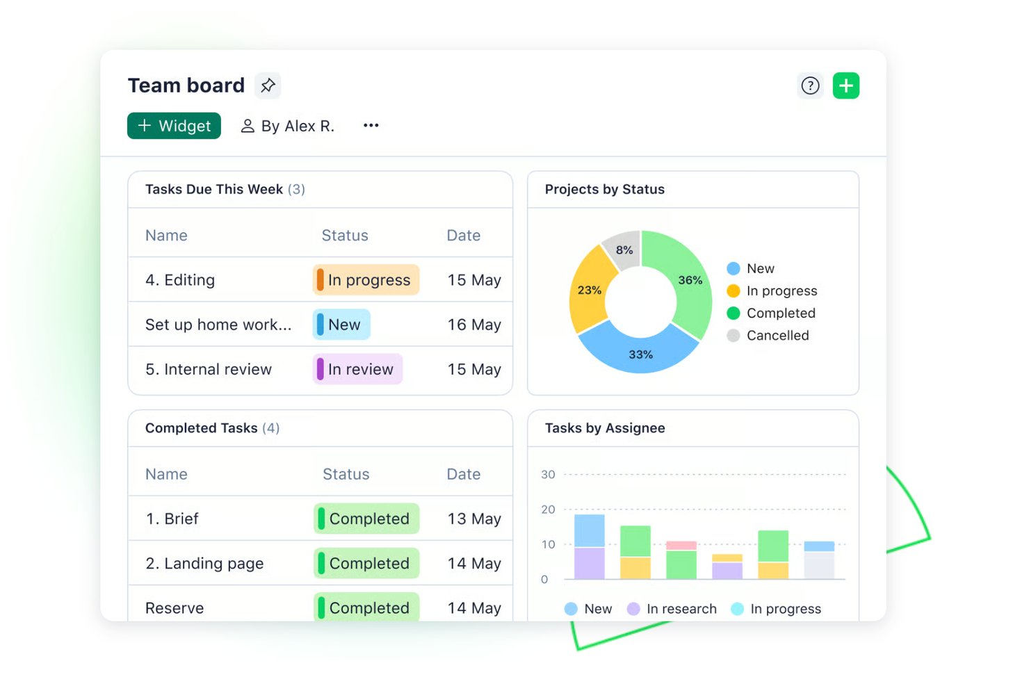 Team board dashboard showing tasks, statuses, a donut chart, and a bar chart.