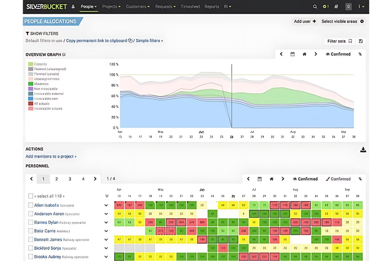 Silverbucket screenshot - I 10 migliori software per la gestione delle risorse informatiche recensiti nel 2026