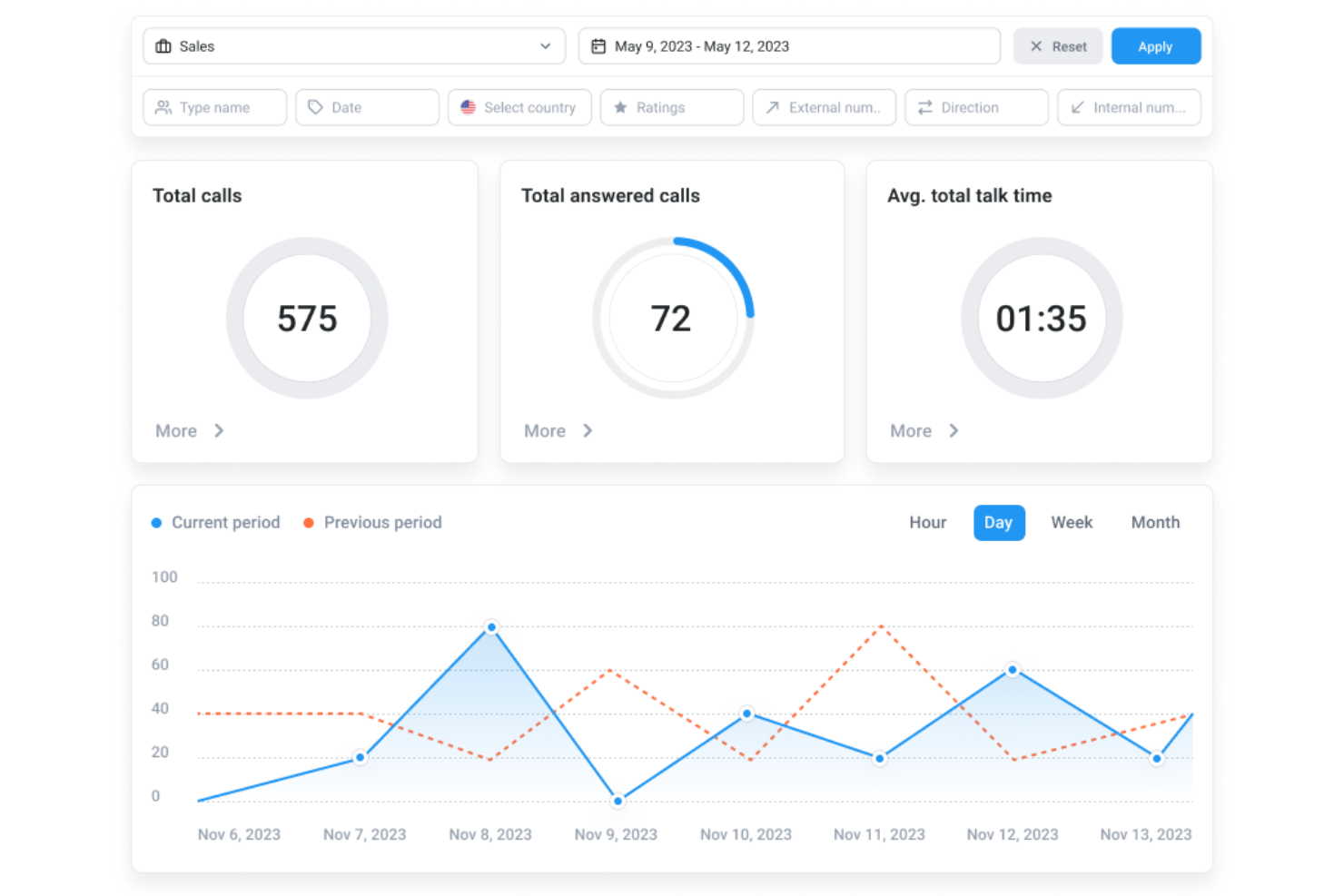 CloudTalk screenshot - 10 Beste automatische Telefonanlagen in 2026
