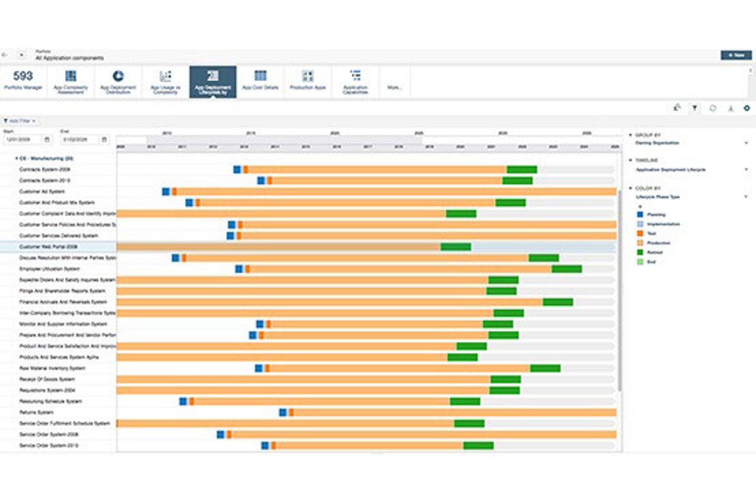 Gantt-style timeline showing application components across lifecycle phases with color-coded bars.