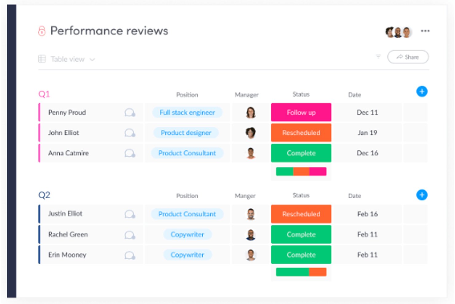 monday AI Workspace screenshot - 10 Best Open Source HR Software Reviewed for 2026