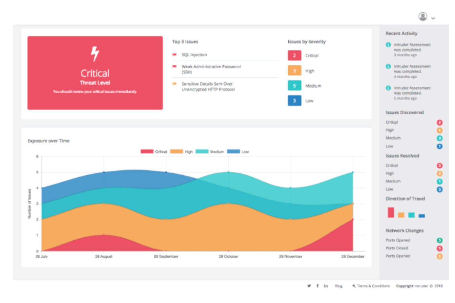 Intruder screenshot - 10 Best Web Application Penetration Testing Tools in 2026