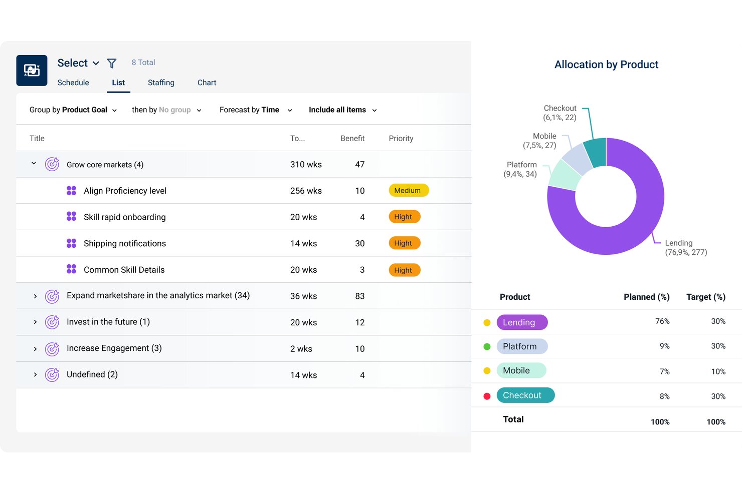 Dragonboat screenshot - 10 migliori software di pianificazione dei prodotti per le roadmap nel 2026