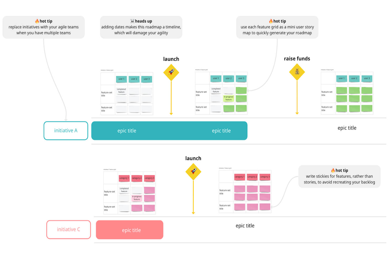 Miro screenshot - 10 Migliori Software per Roadmap di Prodotto per l’Allineamento nel 2026