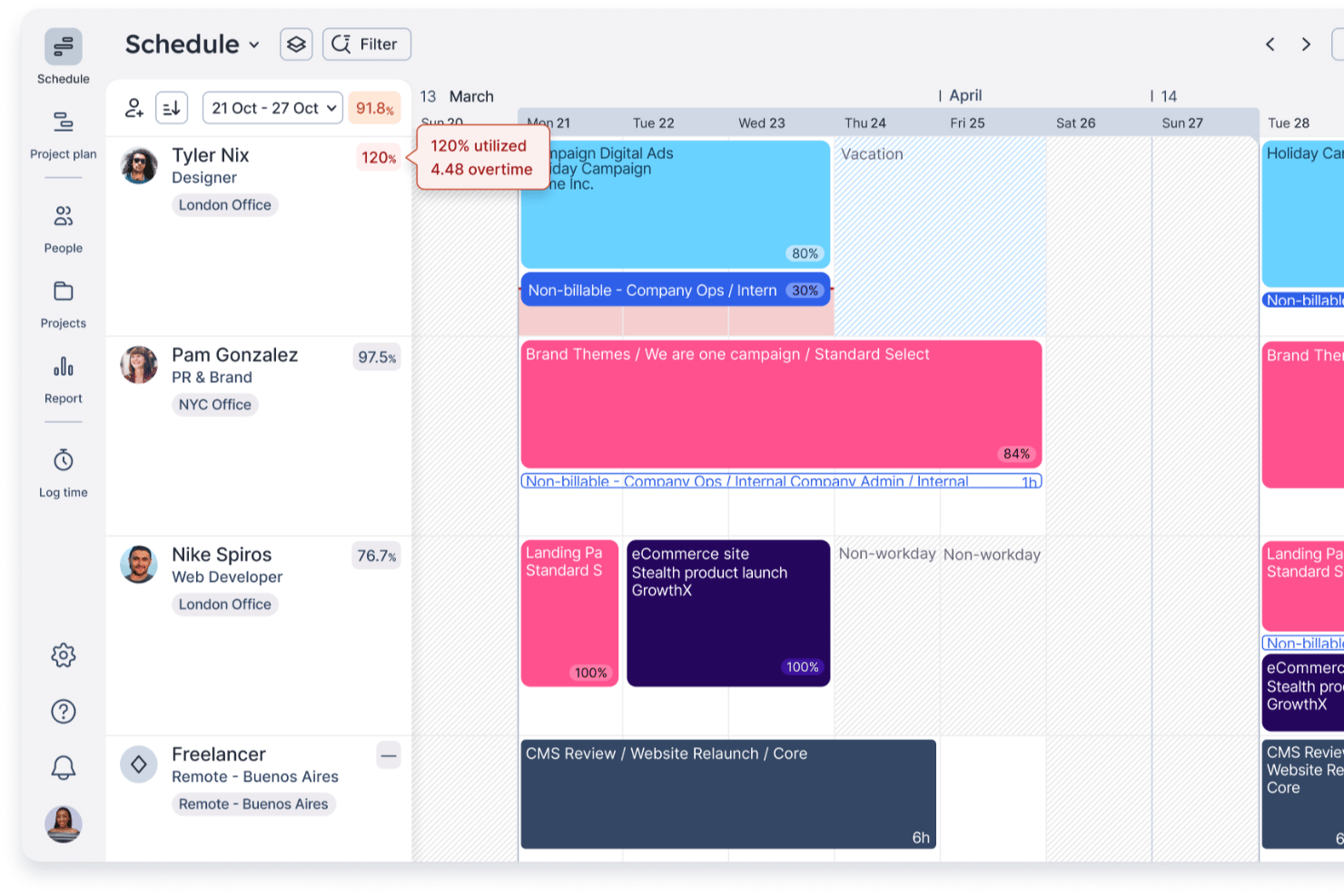 Float.com screenshot - I 10 migliori software di gestione delle risorse per agenzie nel 2026