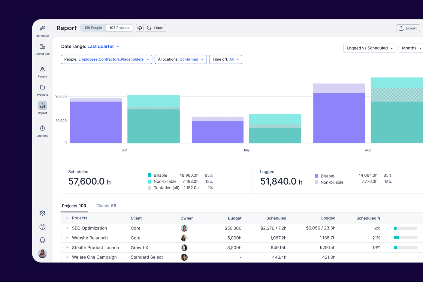 Float.com screenshot - I 10 migliori software di gestione delle risorse per agenzie nel 2026