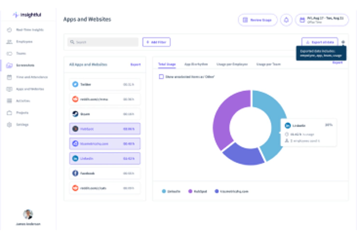 Insightful dashboard showing app and website usage with a donut chart.