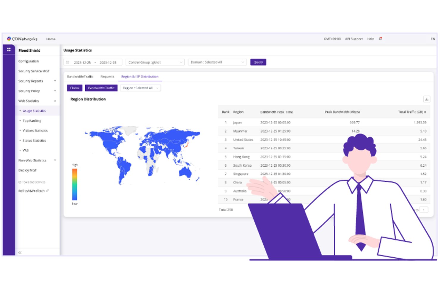CDNetworks dashboard showing global region distribution map and bandwidth statistics table.