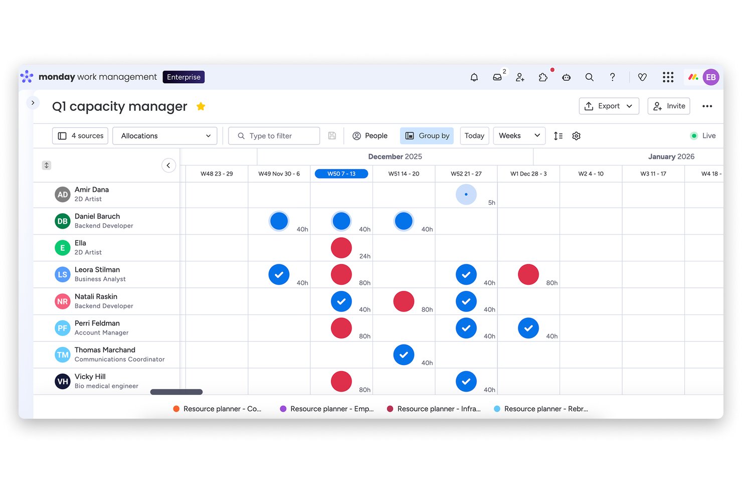 monday AI Workspace screenshot - 1 mejores alternativas a Planview revisadas en 2026