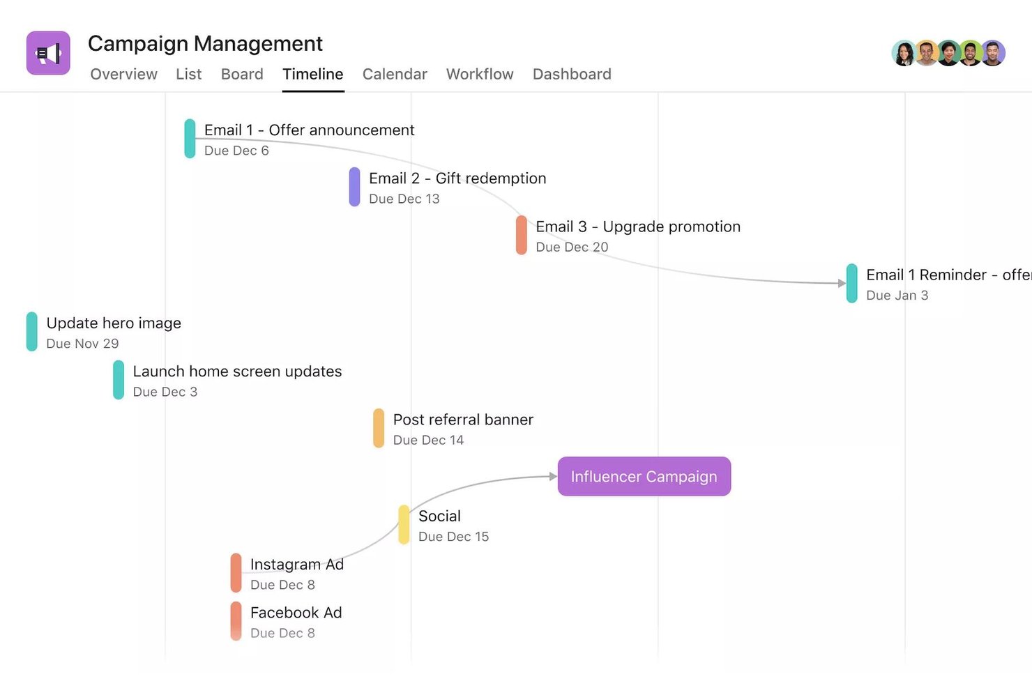 Asana timeline view showing campaign management tasks with due dates and dependencies.