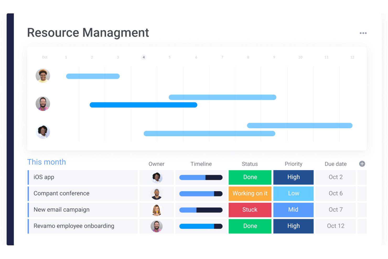 monday AI Workspace screenshot - 10 Best Open Source Resource Management Software For 2026