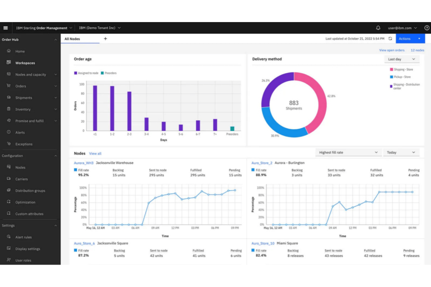 Tableau de bord de gestion des commandes IBM Sterling affichant l’ancienneté des commandes, le mode de livraison et les taux de traitement des nœuds.