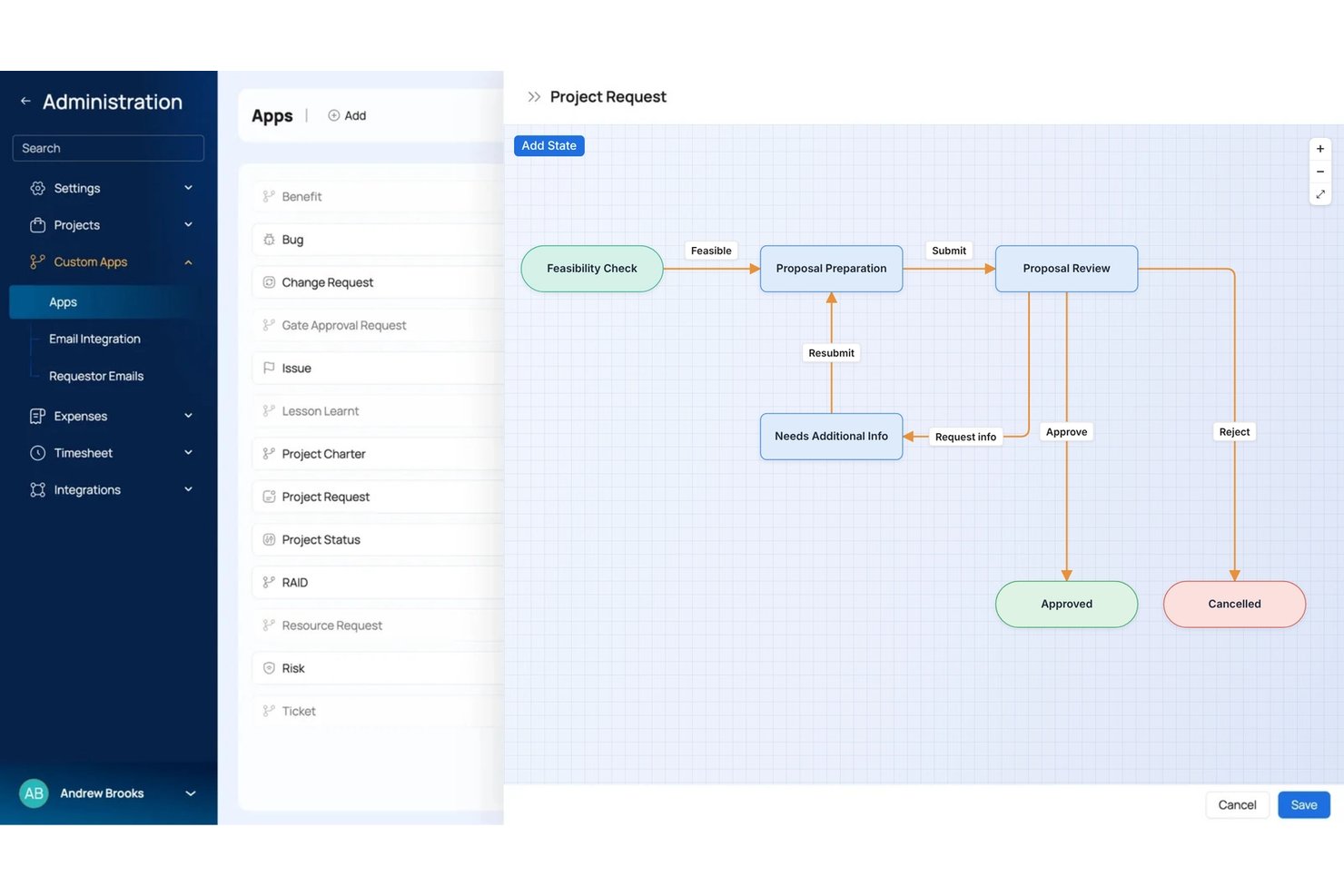 Celoxis workflow diagram showing project request states and transitions including approval and rejection.