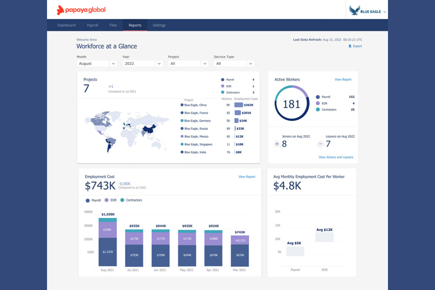 Papaya Global screenshot - I 10 migliori servizi di datore di lavoro ufficiale in Paraguay nel 2026