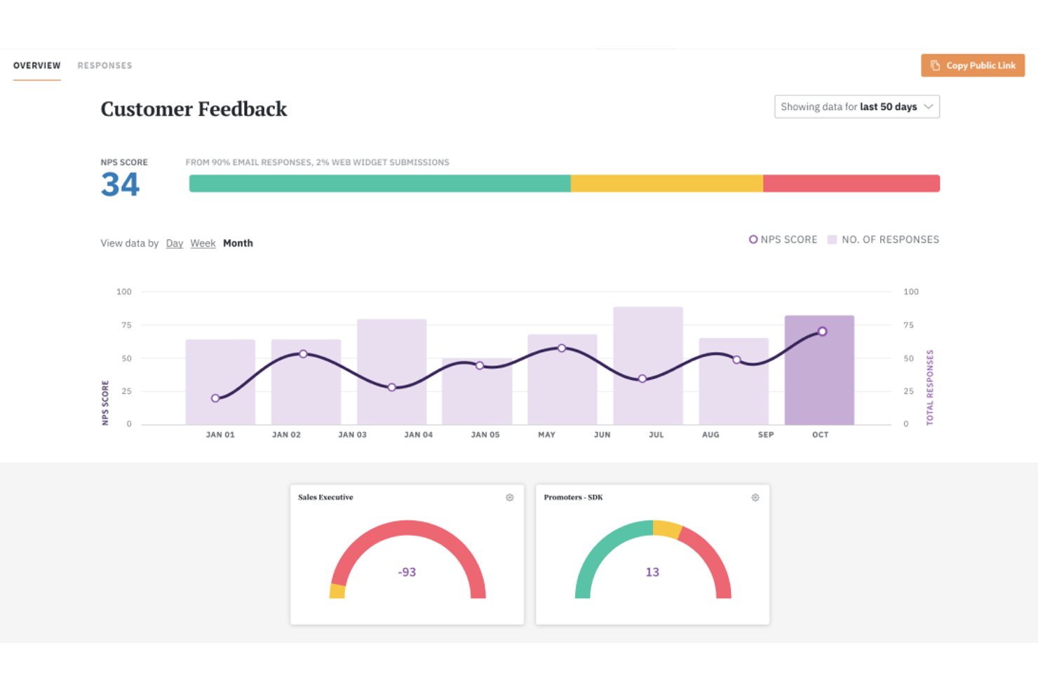 SurveySparrow screenshot - Die 10 besten Plattformen für Kundenbindung im Test für 2026