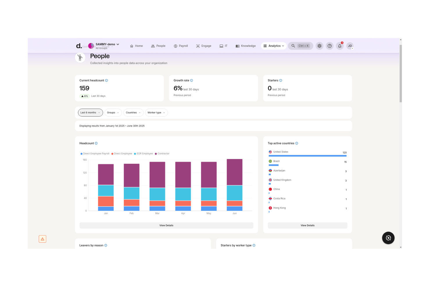 Deel Hire screenshot - 10 bästa alternativen till Multiplier granskade 2026