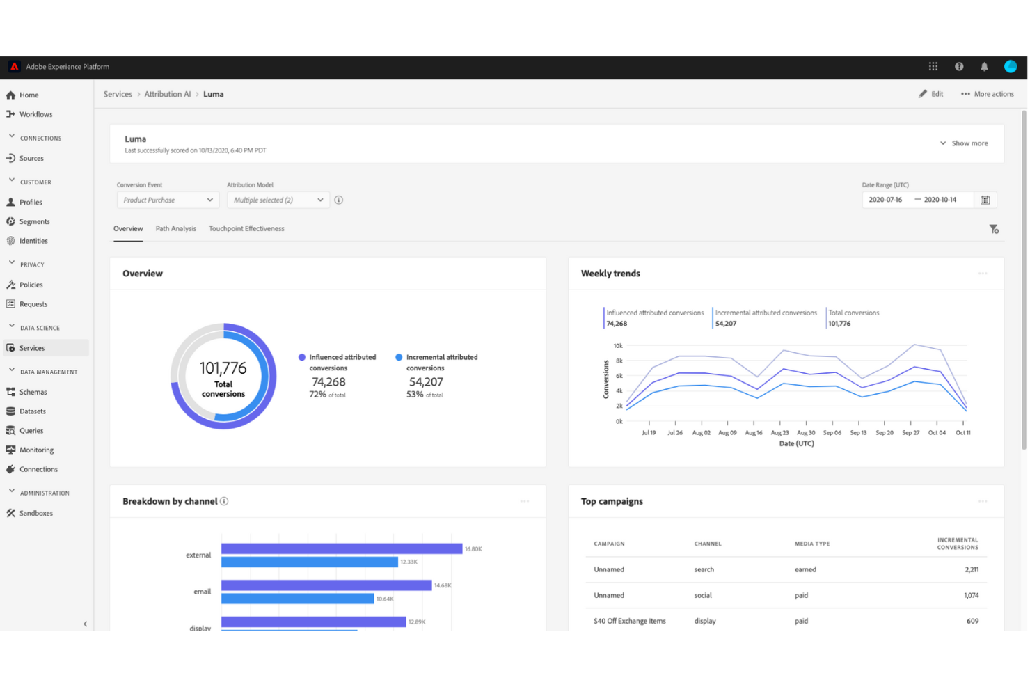Adobe Experience Platform Attribution AI dashboard showing conversion metrics and weekly trends.