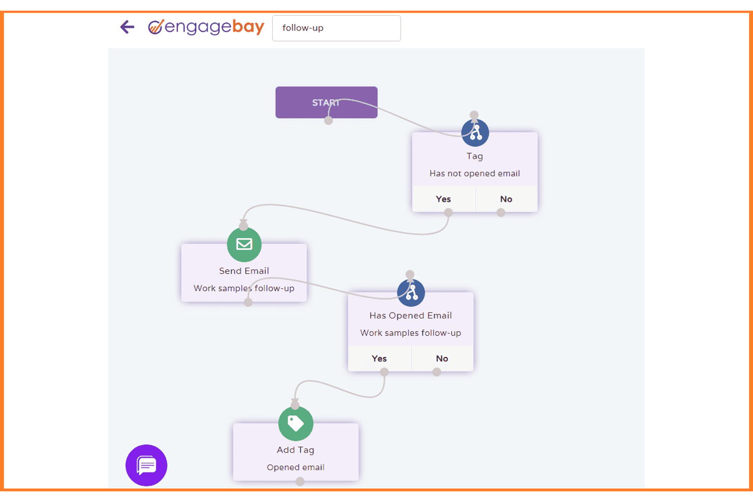 Die Workflow-Automatisierung von EngageBay zeigt eine Folge von Folge-E-Mails mit Knoten für bedingte Verzweigungen.