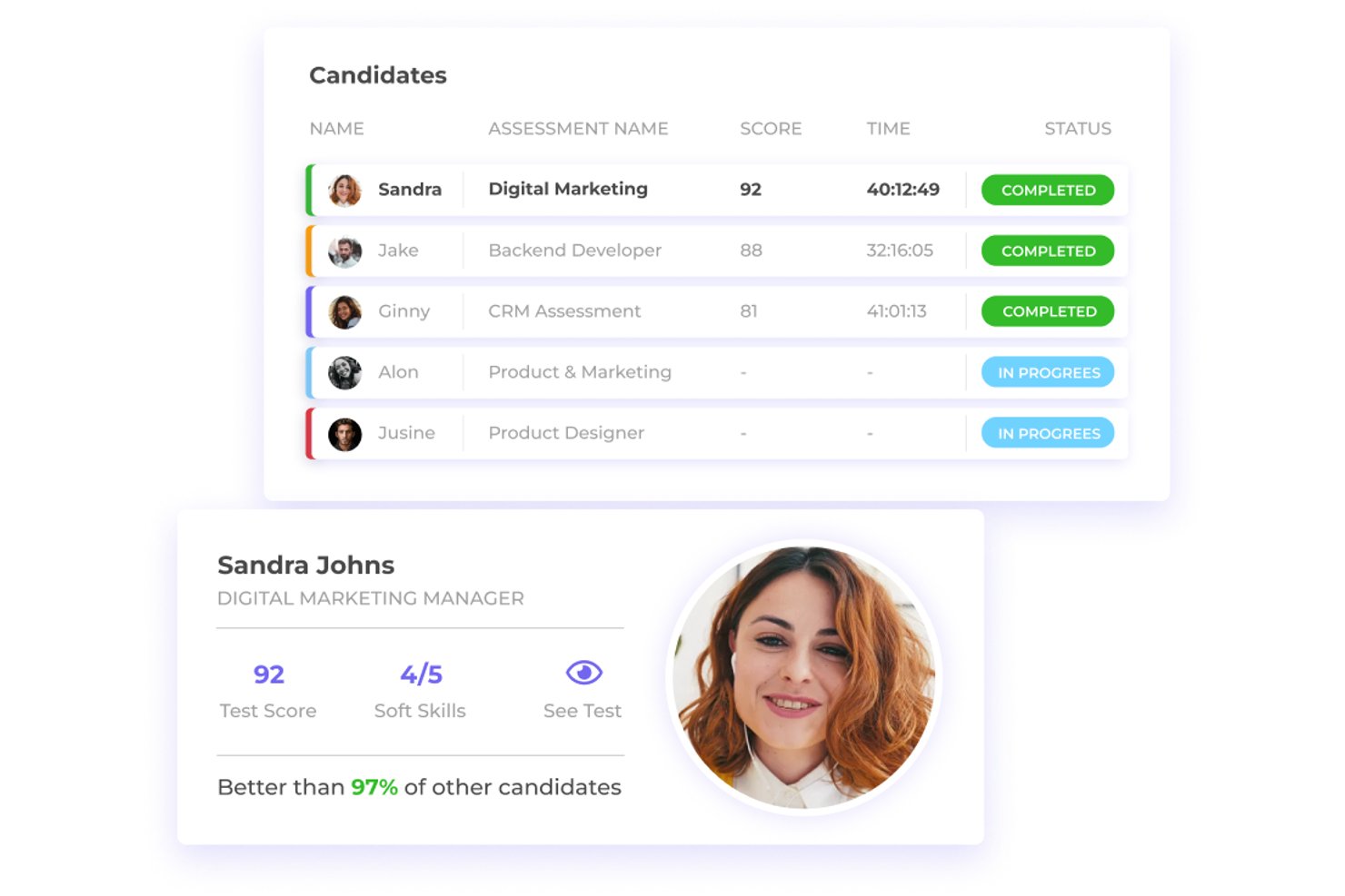 Canditech candidate assessment dashboard showing scores, completion status, and top candidate profile.