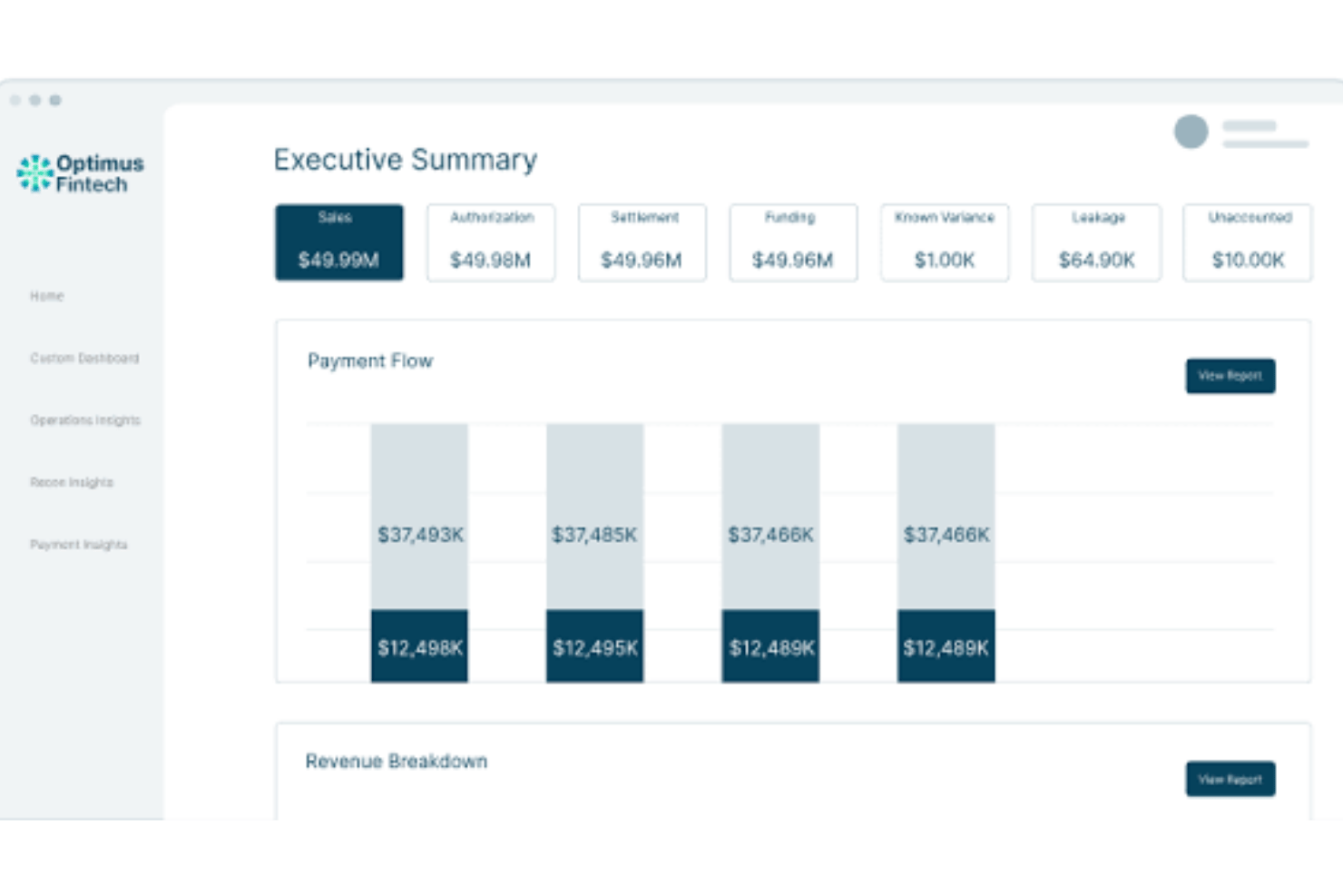 Tableau de bord de synthèse destiné aux dirigeants d'Optimus Fintech, présentant des graphiques à barres et des indicateurs sur les flux de paiement.