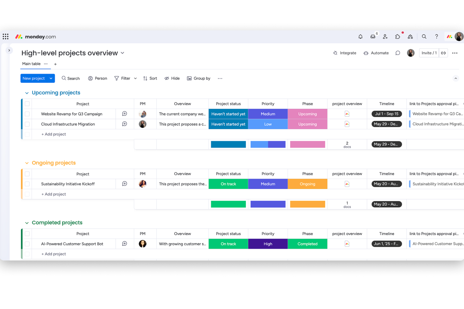 monday AI Workspace screenshot - 10 bedste Asana-alternativer gennemgået for 2026 