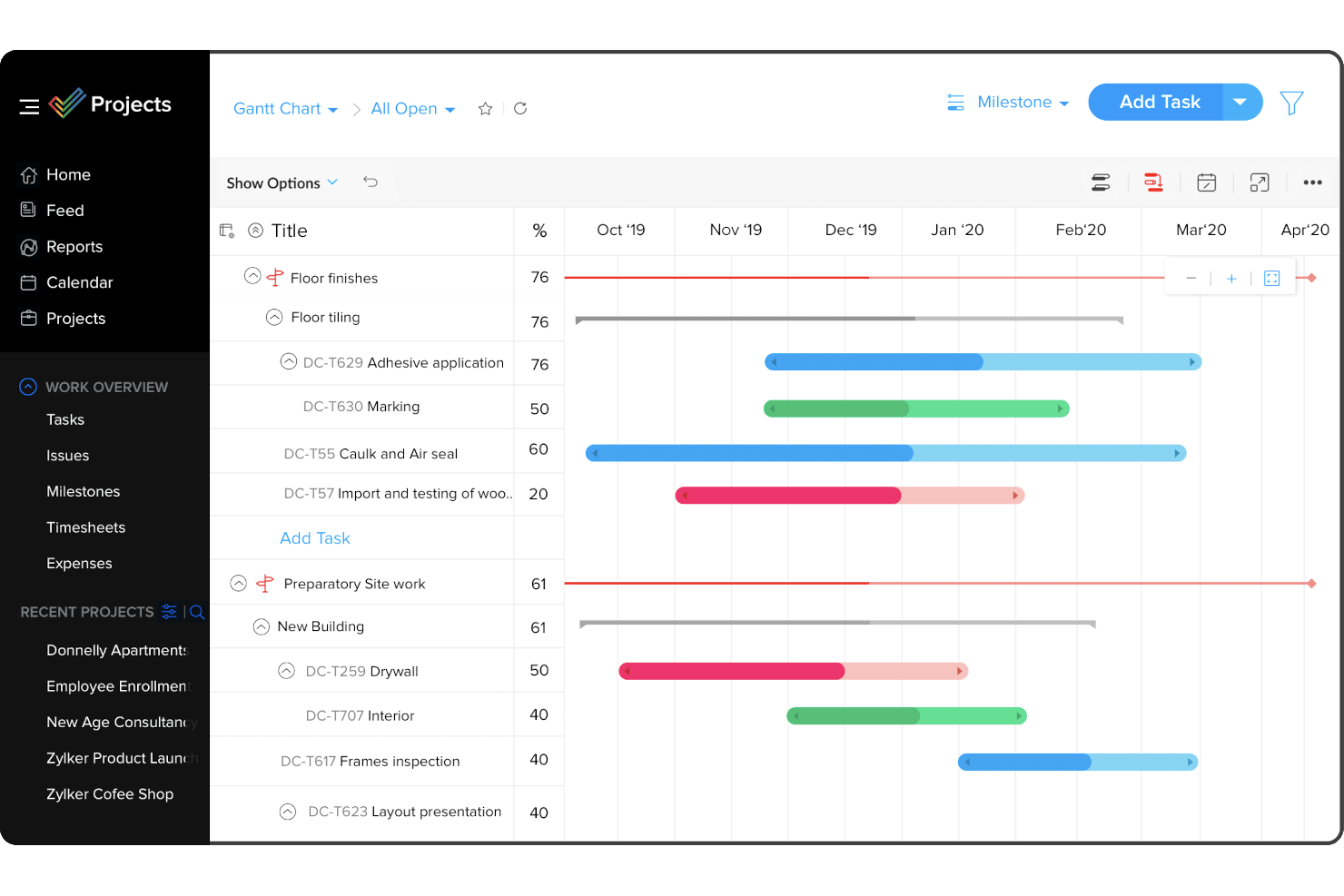 Zoho Projects screenshot - De 10 bedste visuelle projektstyringssoftware til 2026