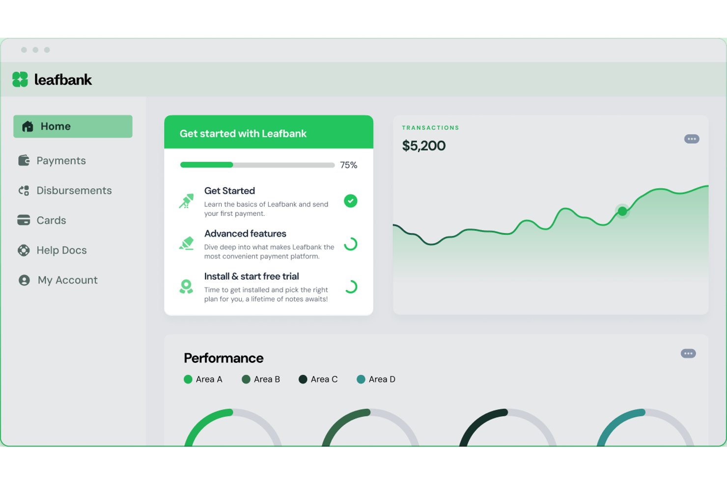 Leafbank-instrumentpanel med introduktionschecklista, transaktionsdiagram och resultatmått.