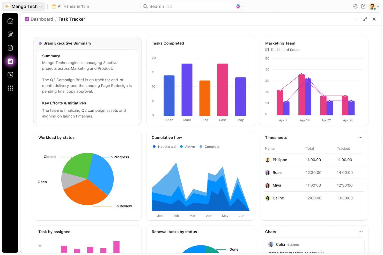ClickUp Task Tracker dashboard with charts, timesheets, and workload status.
