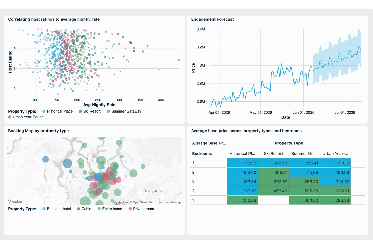 Databricks screenshot - Clasificación de los 10 Mejores Software de Big Data de 2026