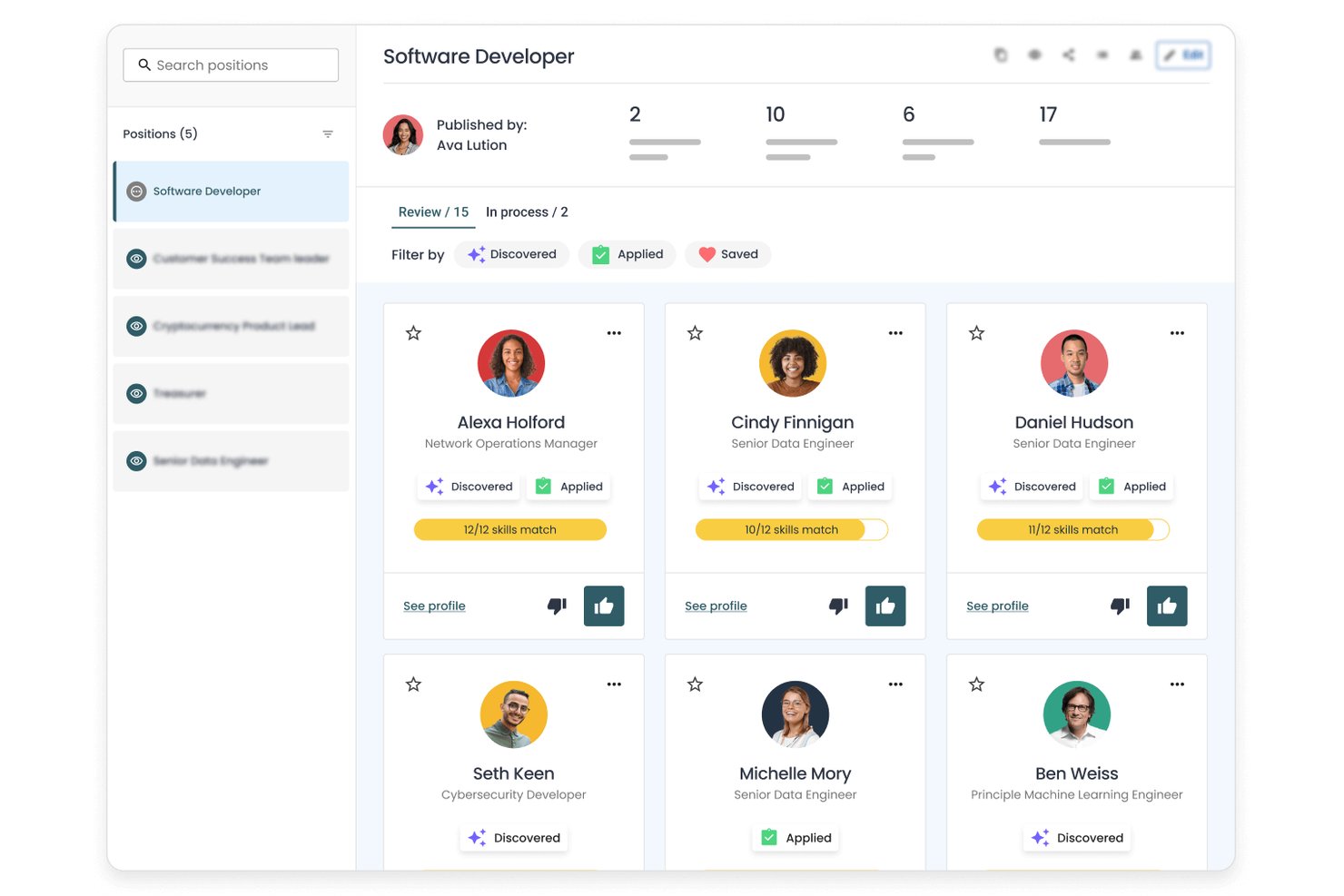 Gloat candidate review dashboard showing six applicant cards with skill match scores.