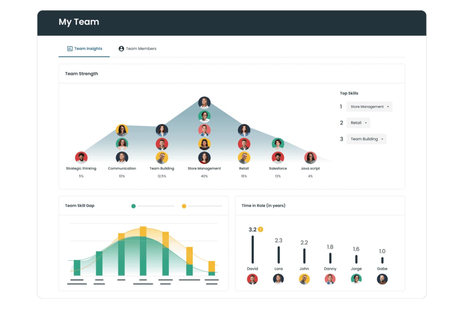 Gloat My Team dashboard showing skill distribution, gaps, and time in role.