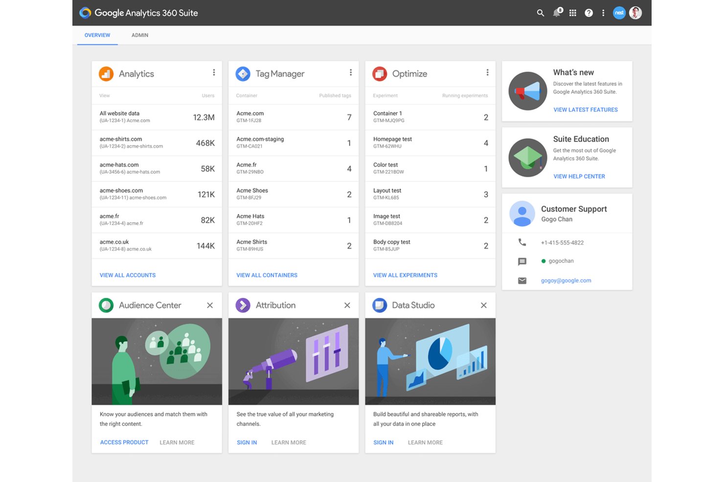 Google Analytics 360 Suite dashboard showing Analytics, Tag Manager, Optimize, and Attribution tools.