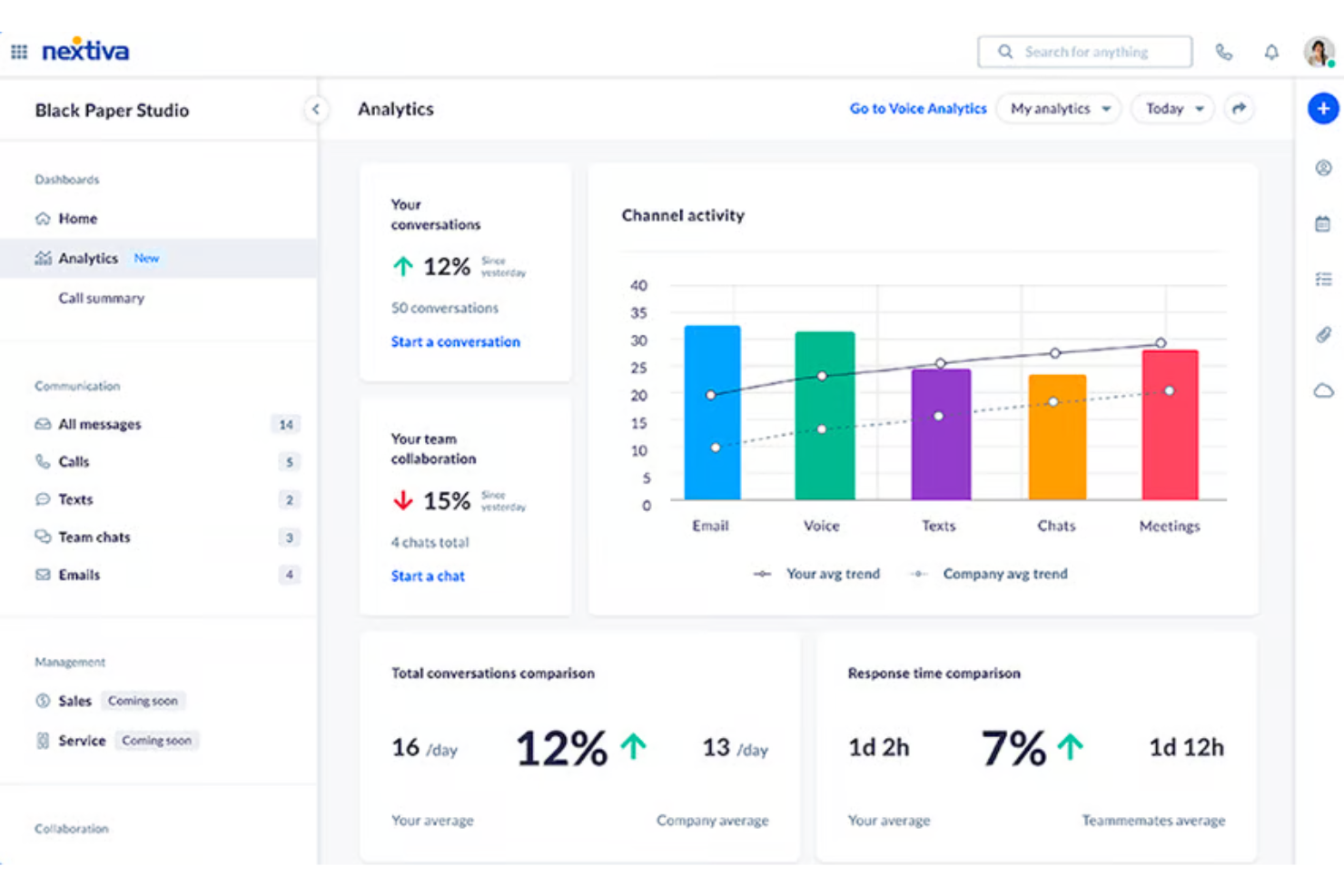Nextiva screenshot - 10 Migliori sistemi telefonici VoIP per piccole imprese nel 2026