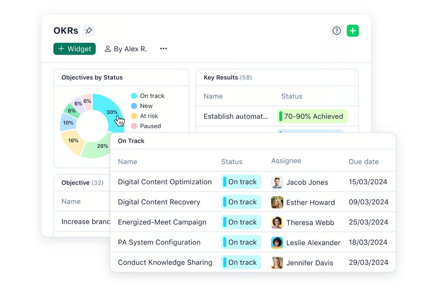 OKR-dashboard met een ringdiagram van doelstellingen per status en een lijst met taken die op schema liggen.