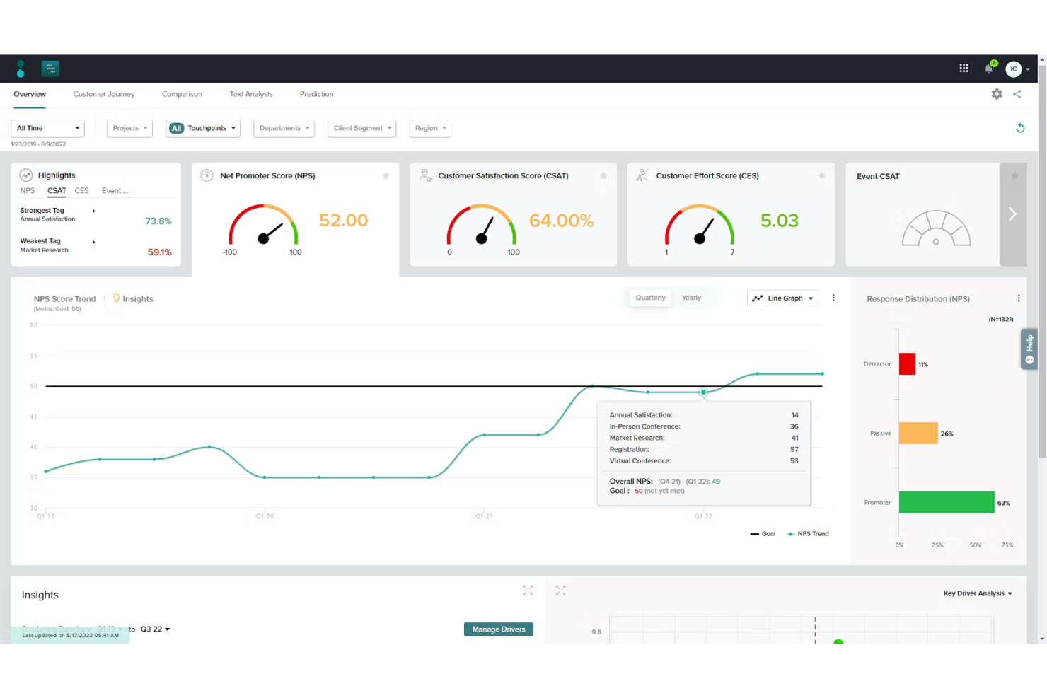 Sogolytics screenshot - 10 Best Free Customer Service Software of 2026