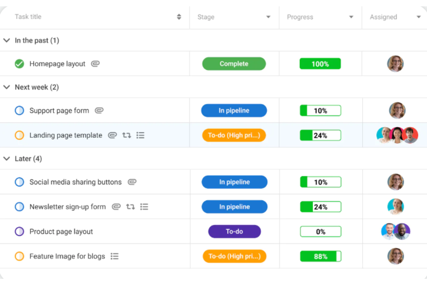 Task management table showing tasks grouped by timeline, stage, progress percentage, and assignees.