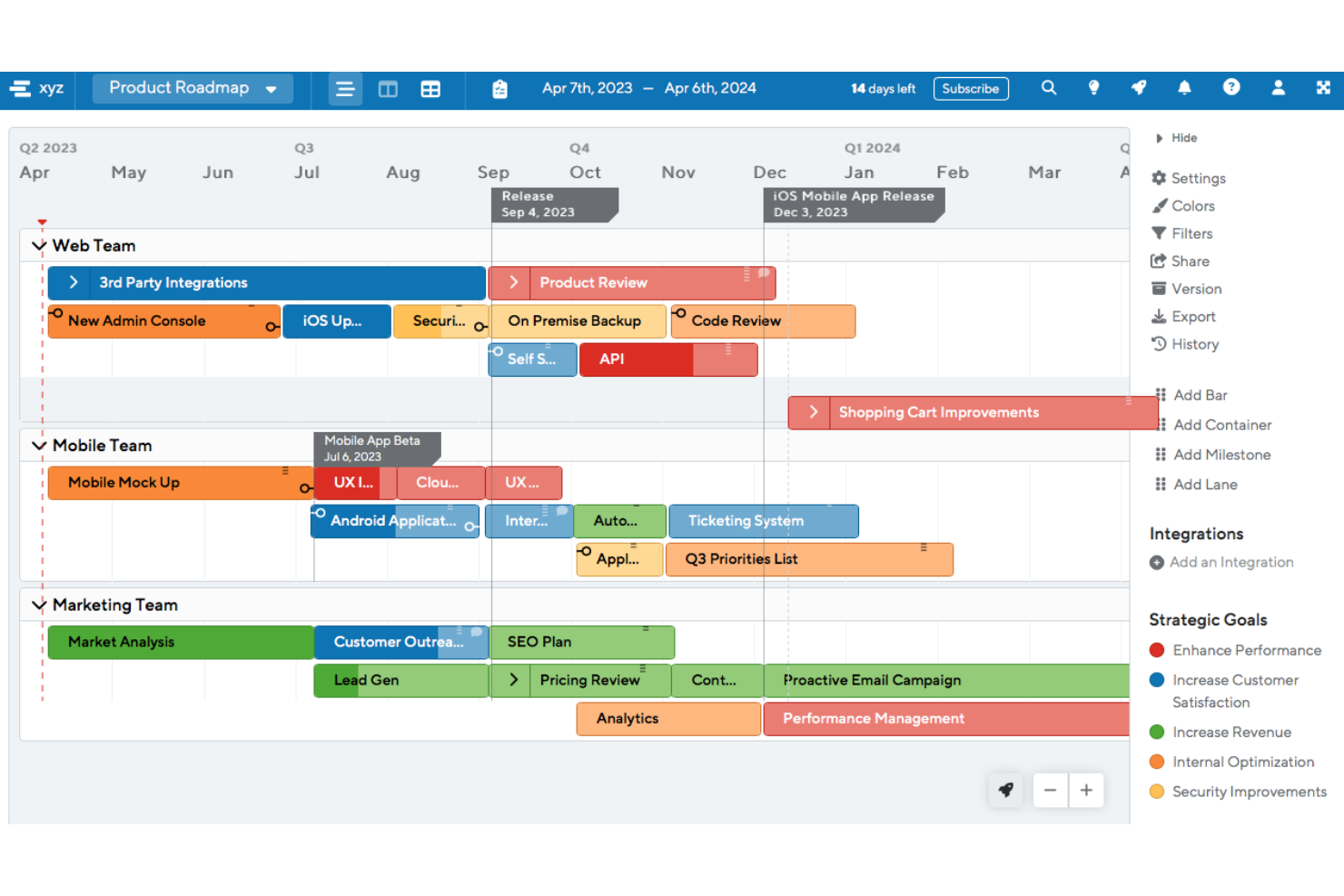 Roadmap di ProductPlan che mostra le iniziative dei team Web, Mobile e Marketing lungo una sequenza temporale con traguardi, dipendenze e obiettivi strategici.