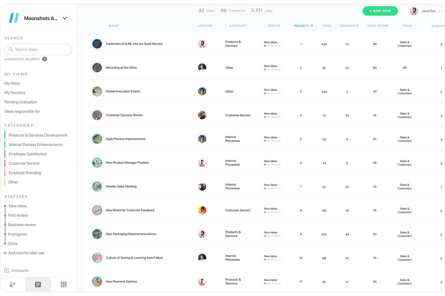 Vista de lista del tablero de gestión de ideas de Viima que muestra las ideas ordenadas por prioridad y puntuaciones.