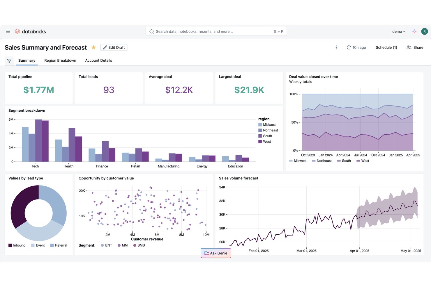 Databricks screenshot - 10 Migliori Strumenti di Analisi dei Big Data Recensiti nel 2026