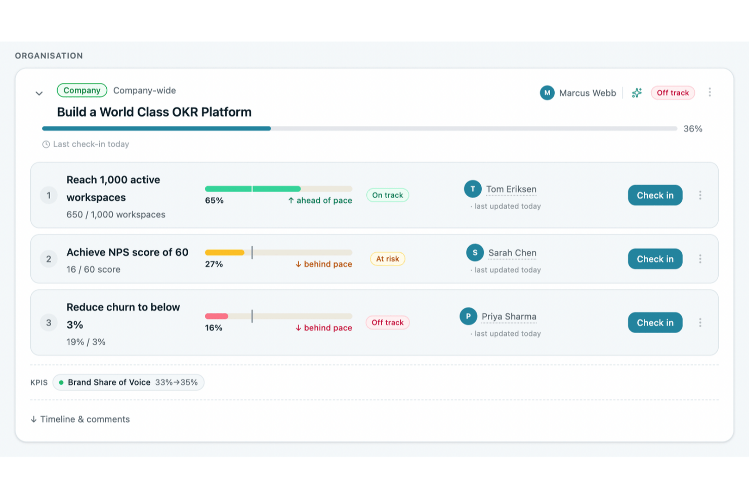OKR dashboard showing three key results with progress bars and status tags.