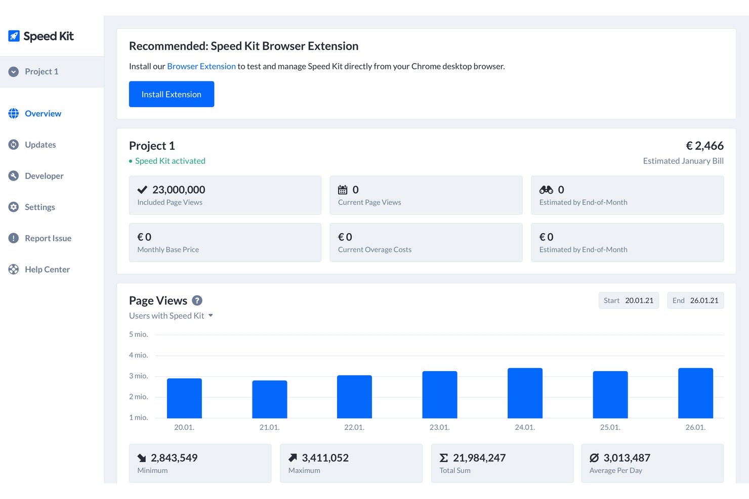 Speed Kit dashboard showing page views chart and billing overview for Project 1.