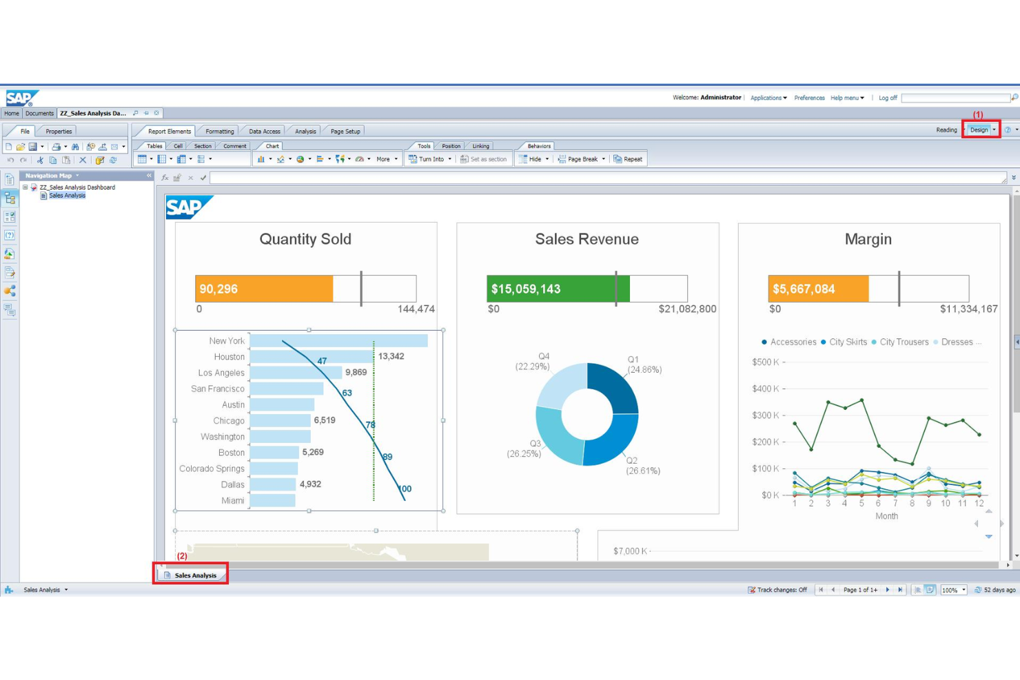 SAP BI-instrumentpanel som visar diagram över sålda kvantiteter, försäljningsintäkter och marginal.